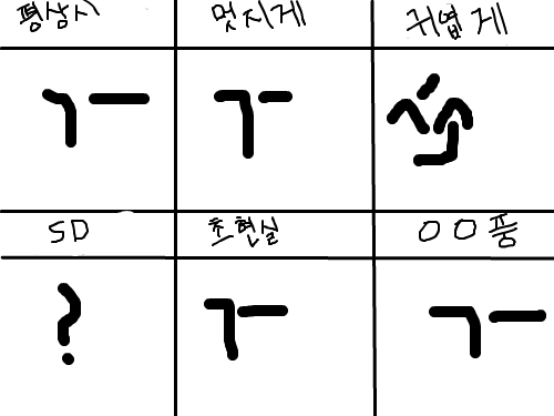 도전이닷!! ㅋㅋ : ㅋㅋㅋㅋ 스케치판 ,sketchpan