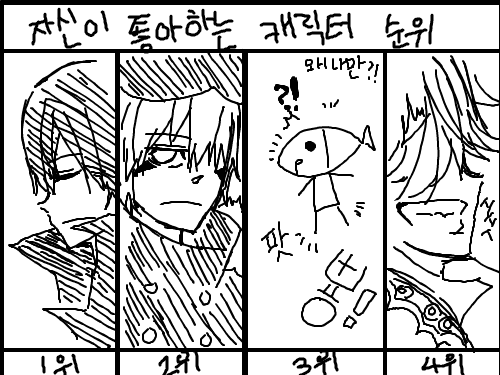 의엉. : 역시 1위는 우리의(?) 히바리상이죠!!! 2위는 프랑군, 3위는 츳군. 저는 원래 츳군을 별로 좋아하지는 않지만 히바츠나에 '츠나'때문에 올라갔... 벨사마!! 스케치판 ,sketchpan