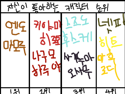 그림이그리기싫었어요 : 못그리는게가장쉬웠어요가젤순위많이떨어졌당..딜란과마크는저멀리.. 토라마루 스케치판 ,sketchpan
