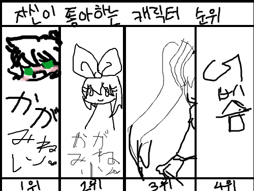 보카로!!! : 음 4위를 굳이 뽑으라면 아시!!!(보컬로이드 이름의 뜻은 옆집사람시끄러워에서 이름을 따온 것) 스케치판 ,sketchpan