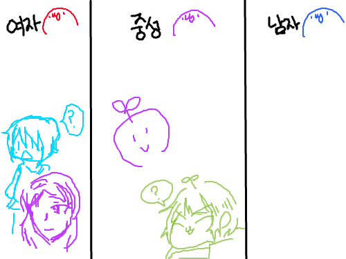 난 알다싶히.. : 여자니깡ㅇpㅇ 스케치판 ,sketchpan