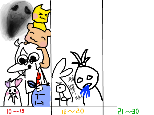 으으 늙었다 : 늙었어 늙었어 스케치판 ,sketchpan