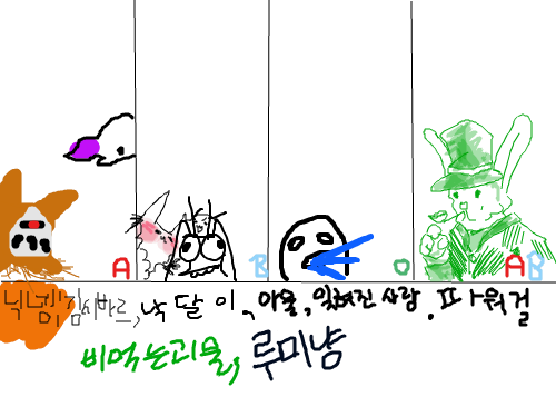 예전에 한거같은느낌이드는건 나뿐인가 : 음 궁금하네 전 O형입니다 스케치판 ,sketchpan