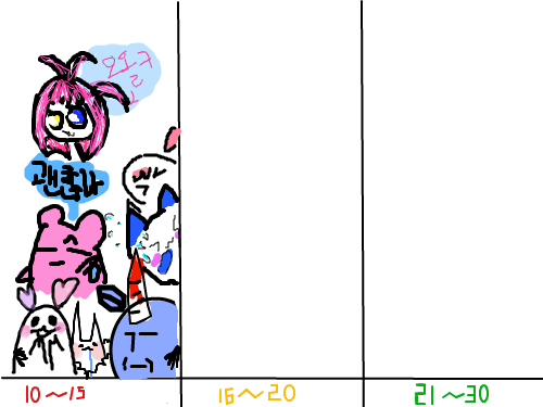 Oll : 10 to the 15!!! 스케치판 ,sketchpan