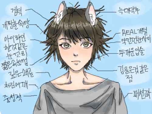 오너캐 설정 : 내 특징들을 가지고 만든 오너캐.. 3년전 만든 내 최초의 자캐 스케치판 ,sketchpan
