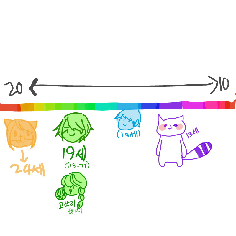 15세! : 15세! 스케치판 ,sketchpan