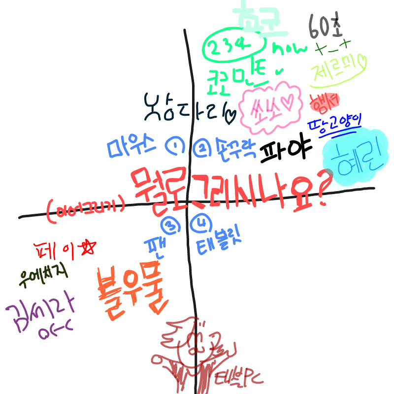 폰ㅇ이.. .. : 폰ㅇ이.. 낡아서 펜인식이 지멋대로 됩ㅂ니다... 이ㅣㅇ이런 ;;;;;;청개구리ㅣ같은ㄴ (파들ㄹ파들파ㅍ팦들 스케치판 ,sketchpan