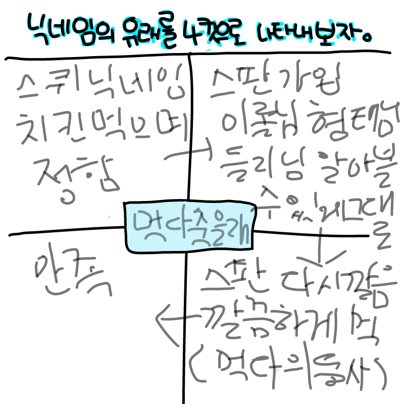 치킨먹다 .. : 치킨먹다 죽고싶습니다 스케치판 ,sketchpan