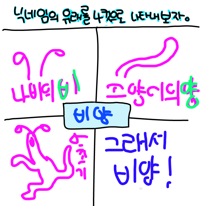 초기 설정.. : 초기 설정은 저 민달팽이도 아닌 고양이도아닌 나비도 아닌 괴물이었다는..... 스케치판 ,sketchpan