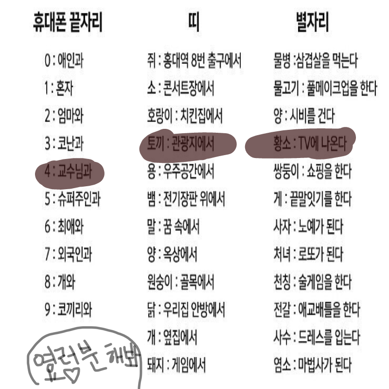 교수님과 .. : 교수님과 관광지에서 TV에 나온다?! 스케치판 ,sketchpan