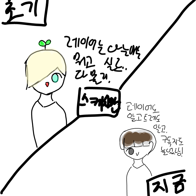 예전에 레.. : 예전에 레이어를 몰랐씀다.. 스케치판 ,sketchpan