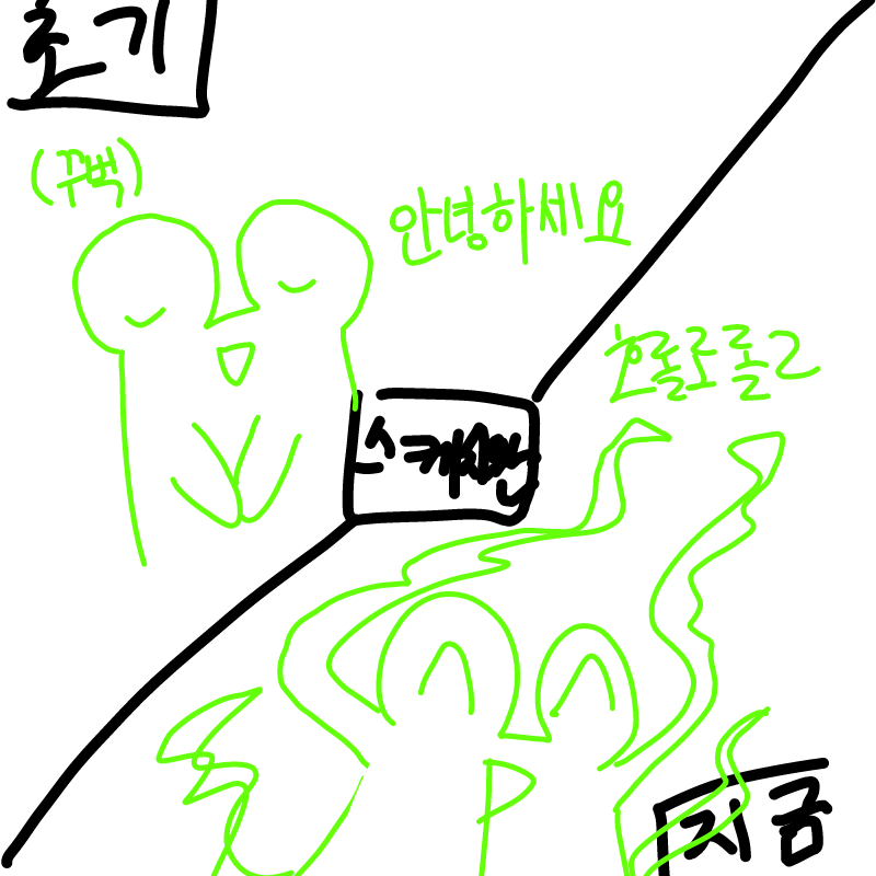 &nbsp; : &nbsp; 스케치판 ,sketchpan
