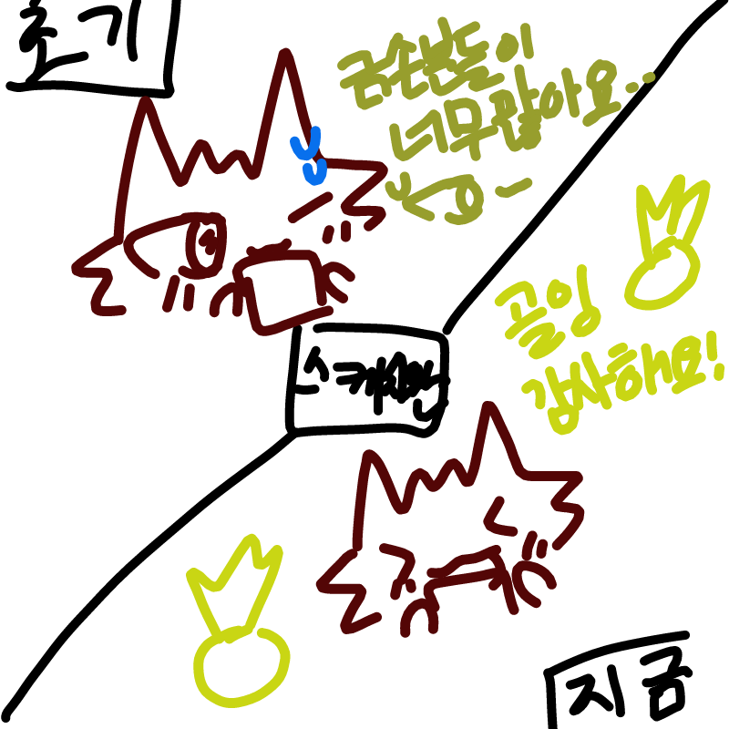 &nbsp; : &nbsp; 스케치판 ,sketchpan