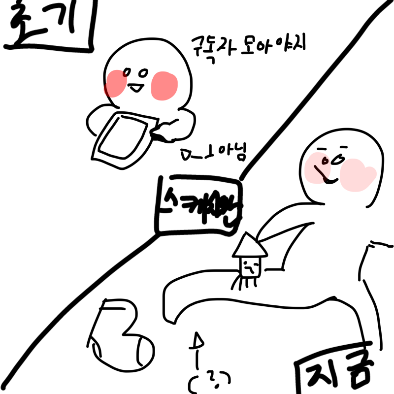 &nbsp; : &nbsp; 스케치판 ,sketchpan