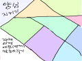 헓... : 헓... 스케치판 ,sketchpan