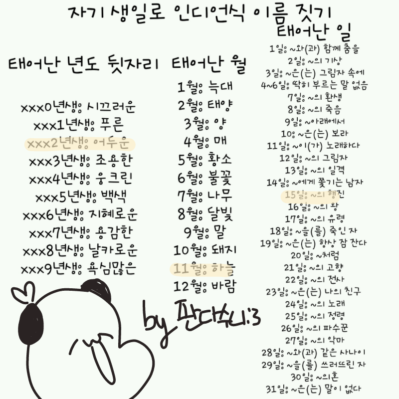 어두운ㄴ하.. : 어두운ㄴ하늘ㄹ의 행ㅇ진ㄴ..!
는 여기서 주민등록번호 앞자리는ㄴ추측할수있다
정말ㄹ엄청나군 스케치판 ,sketchpan