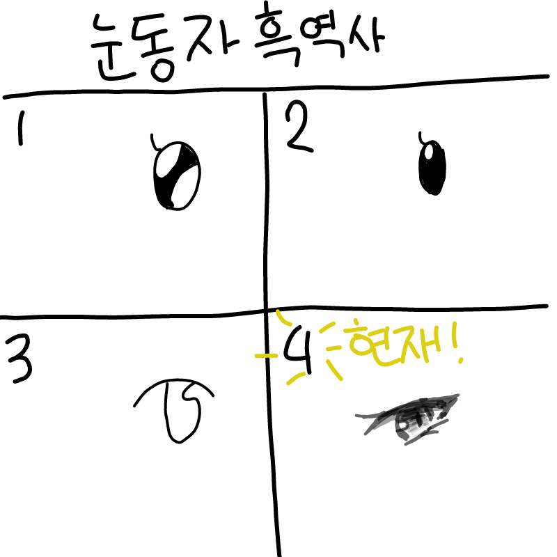 하하 역시 .. : 하하 역시 샤프로 그리는게 제일 편하네요.. ((현제거 그리는데 망함...ㅋㅋㅋ 스케치판 ,sketchpan