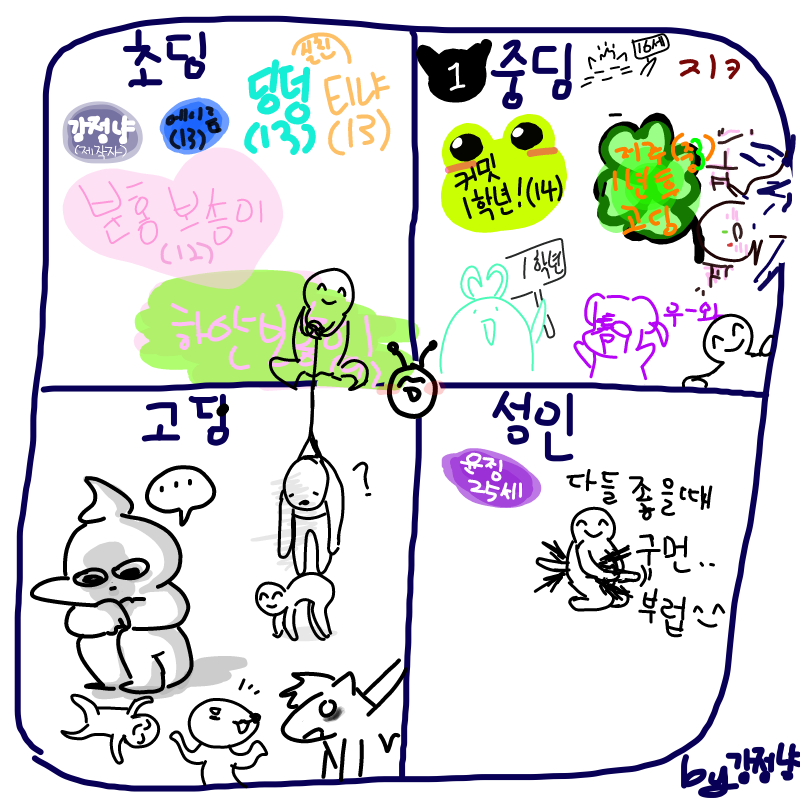 원래 신비.. : 원래 신비주의로 가려고 했는데(?)
이미 다들 아시네요...(는 자기가 알려줌) 스케치판 ,sketchpan