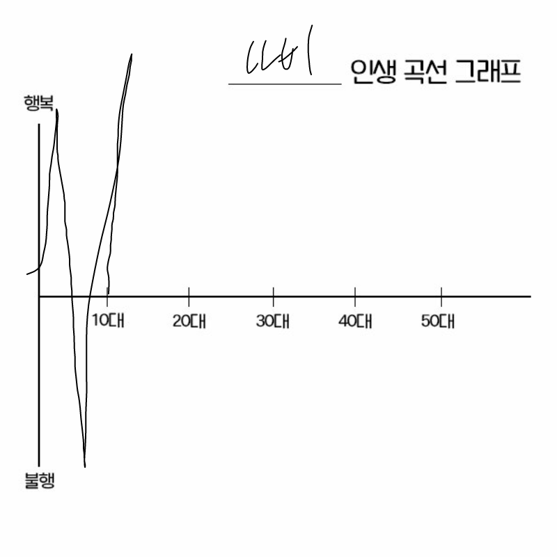 아직ㄱ 십.. : 아직ㄱ 십대라아ㅏㅇ 스케치판 ,sketchpan