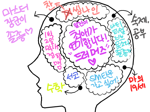 덕질로 가.. : 덕질로 가득찼네요♥ 스케치판 ,sketchpan