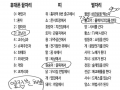 ㅇㅁㅇ?!?.. : ㅇㅁㅇ?!?!!! 스케치판 ,sketchpan