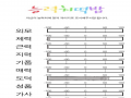쨔라쟌~~.. : 쨔라쟌~~☆ 스케치판 ,sketchpan