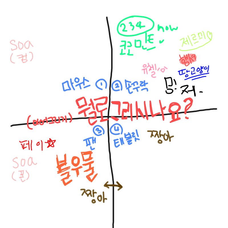 아악 손긂.. : 아악 손긂인데 이름 못끄겠다 ㄷㄷㄷㄷ 스케치판 ,sketchpan