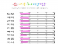 ㅠㅠ : ㅠㅠ 스케치판 ,sketchpan