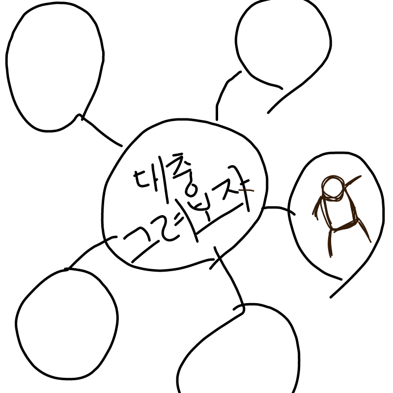 대충 : 대충 스케치판 ,sketchpan