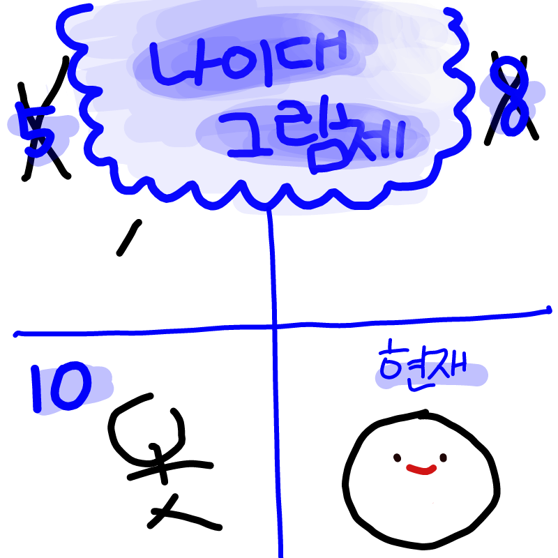   :   스케치판 ,sketchpan