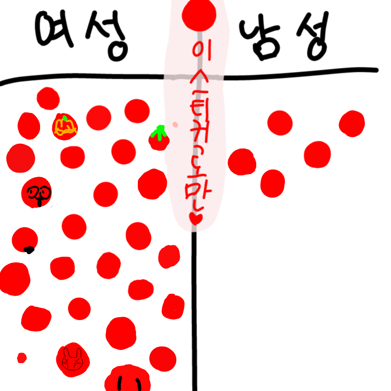   :   스케치판 ,sketchpan