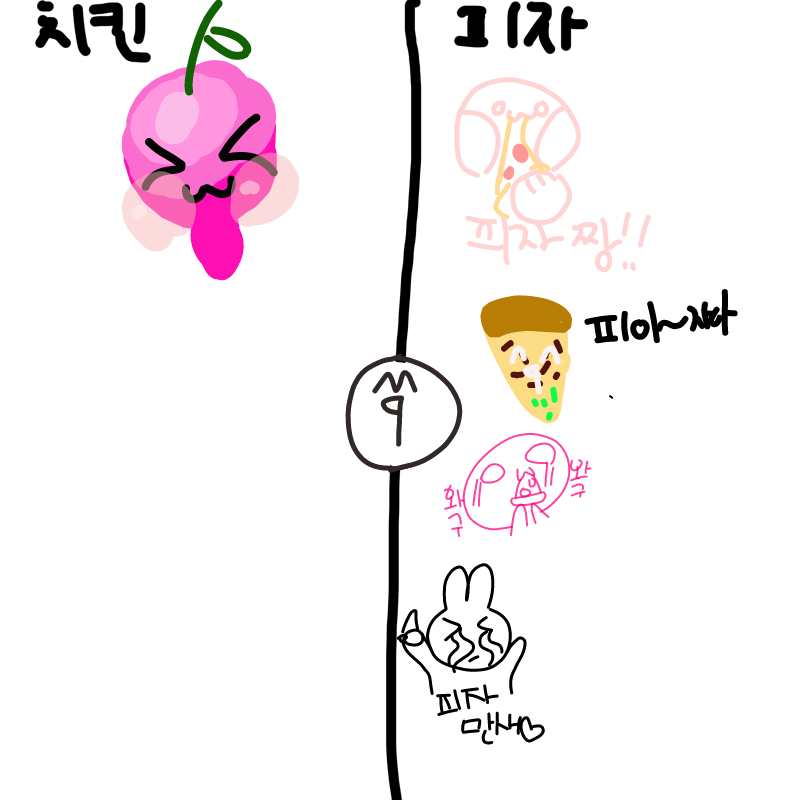 피자 : 피자 스케치판 ,sketchpan