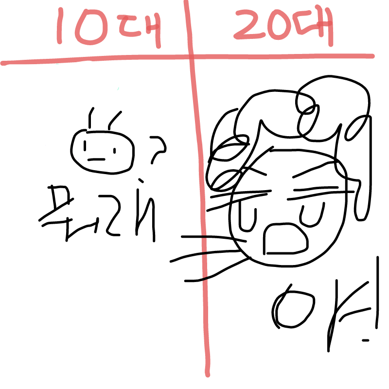 ㅎ : ㅎ 스케치판 ,sketchpan
