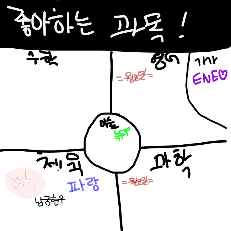 녹두님과 .. : 녹두님과 함께 이어그리기를 개척한다☆ 스케치판 ,sketchpan