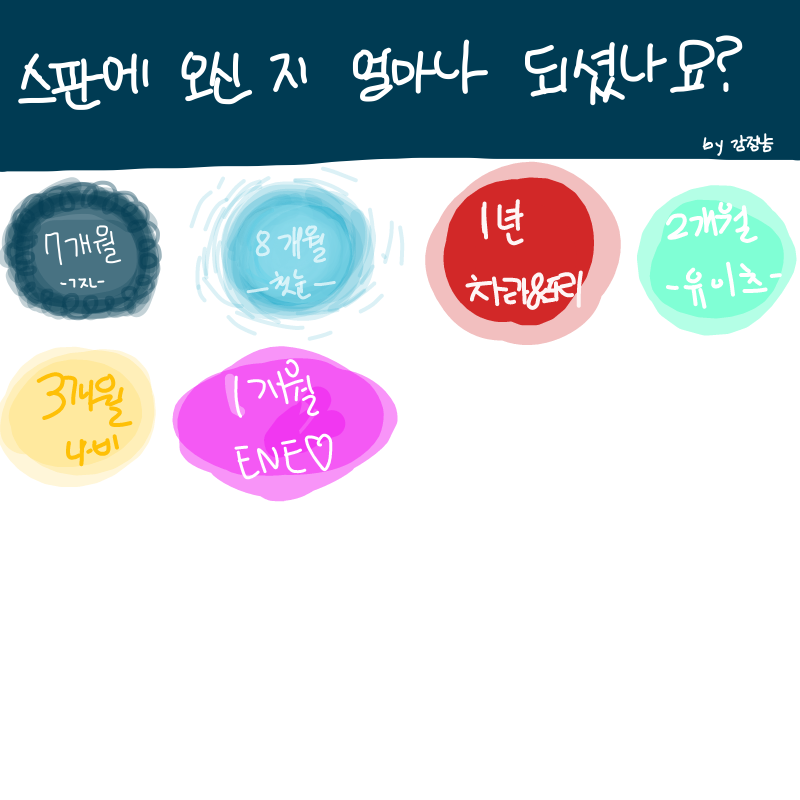 아닌가..... : 아닌가...? 스케치판 ,sketchpan