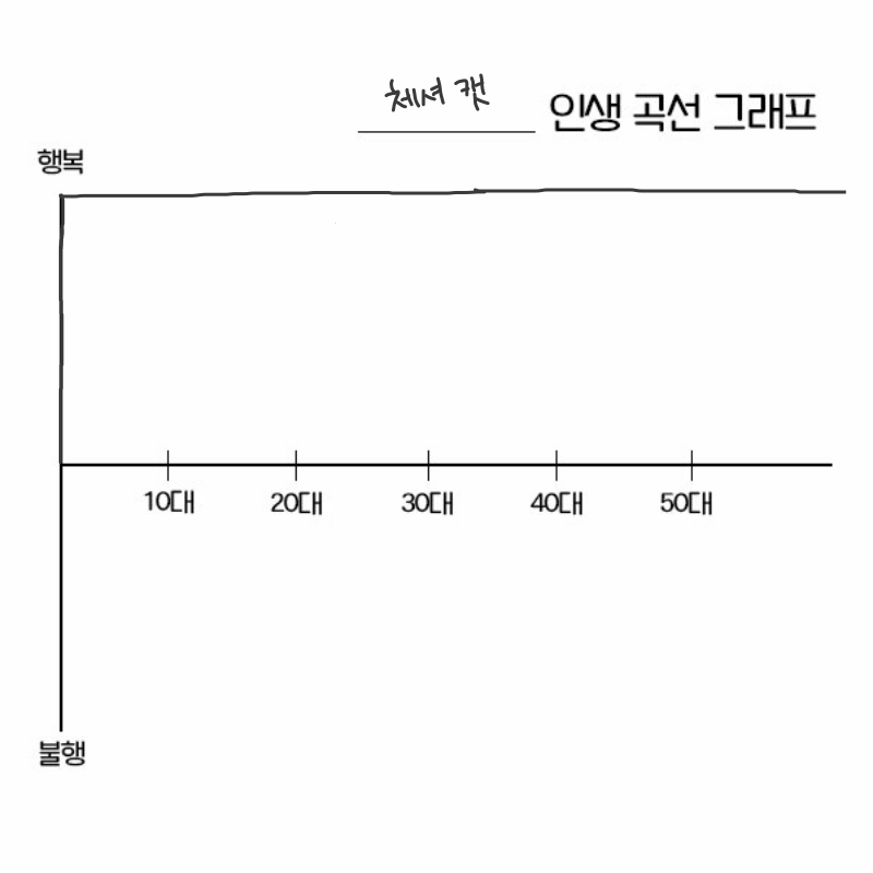 ⬆️➡️➡.. : ⬆️➡️➡️➡️➡️➡️➡️➡️➡️➡️➡️ 스케치판 ,sketchpan