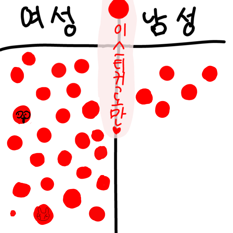   :   스케치판 ,sketchpan