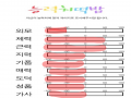 외모가 떨.. : 외모가 떨어짐 스케치판 ,sketchpan