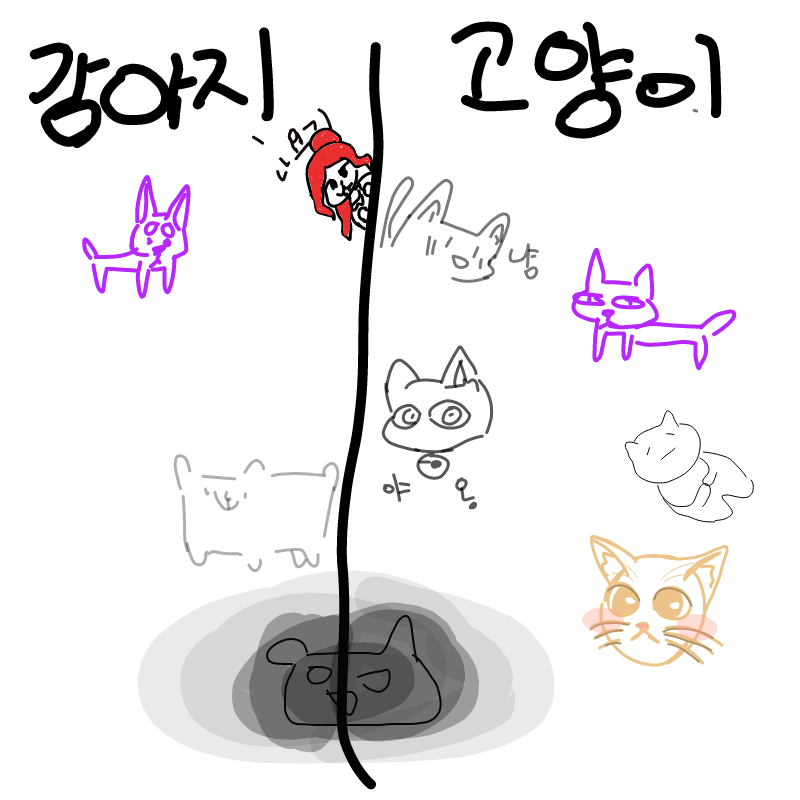 고양의 : 고양의 스케치판 ,sketchpan