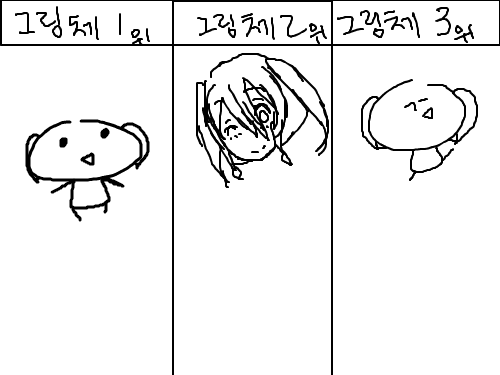 본격막장 : 1위랑3위랑별로다를거없는데3위는그냥막장임 스케치판 ,sketchpan