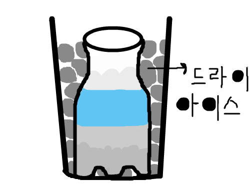 드라이아이스 이용 : 실험사용 그림 스케치판 ,sketchpan