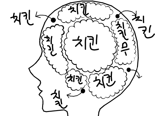 치킨 : 치킨 스케치판 ,sketchpan