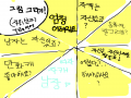 하ㅏㅏ하하.. : 하ㅏㅏ하하휴ㅠㅠㅠㅜㅜㅜㅠ 스케치판 ,sketchpan