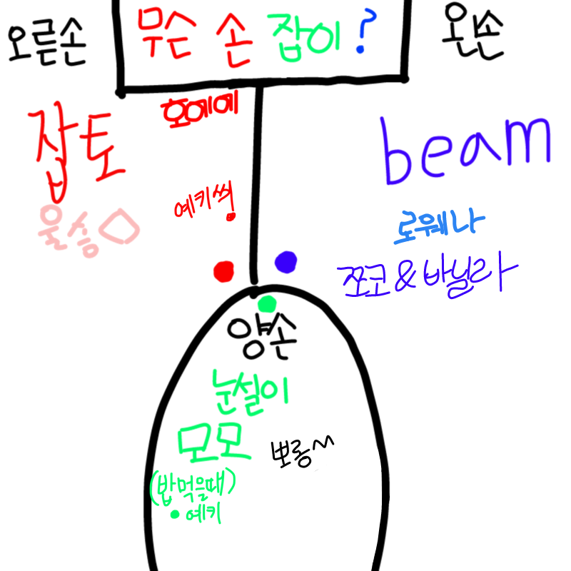 오른손으로.. : 오른손으로 글쓰면 지렁이글씨-ㅠㅠ 스케치판 ,sketchpan