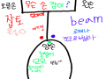 오른손으로.. : 오른손으로 글쓰면 지렁이글씨-ㅠㅠ 스케치판 ,sketchpan