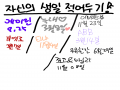 (생일이 올.. : (생일이 올려면)한참 멀었드아.. 스케치판 ,sketchpan
