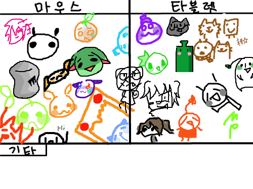 난..타블렛.. : 난..타블렛.. 스케치판 ,sketchpan
