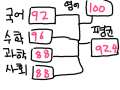 제 점수입니다 : 다외워버려슷ㅅㅁ 스케치판 ,sketchpan