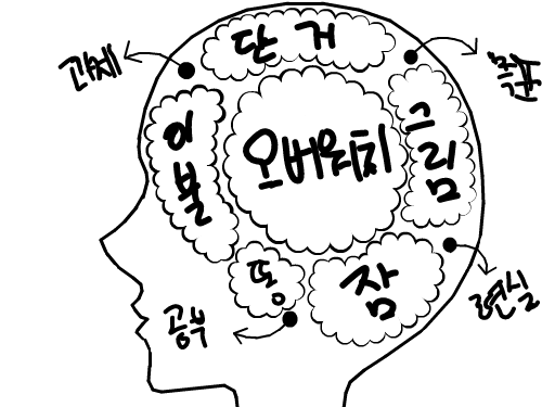 드르렁 : 드르렁 스케치판 ,sketchpan
