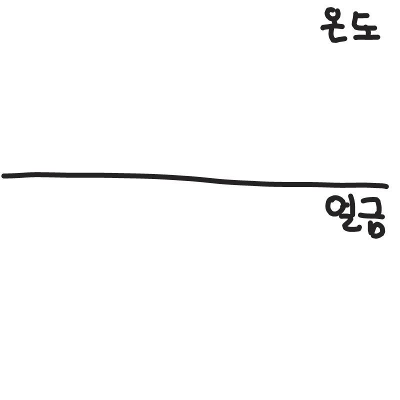 물가 변신.. : 물가 변신를 입니다! 스케치판 ,sketchpan